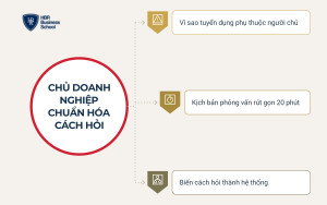 Chủ doanh nghiệp cần lưu ý gì khi chuẩn hóa cách đặt câu hỏi phỏng vấn ứng viên?