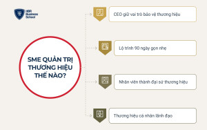 Chủ doanh nghiệp SME nên quản trị thương hiệu thế nào?