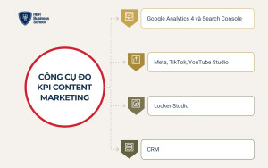 small-cong-cu-do-luong-va-bao-cao-kpi-content-marketing__09de00e478c6 Công cụ đo lường và báo cáo KPI content marketing