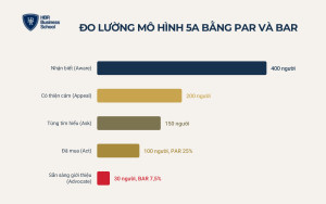 small-do-luong-hieu-qua-mo-hinh-5a-bang-par-va-bar__05619928f6d6 Đo lường hiệu quả mô hình 5A bằng PAR và BAR