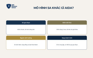 small-mo-hinh-5a-khac-gi-aida__42457417ea56 Mô hình 5A khác gì AIDA?