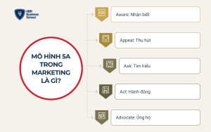 small-mo-hinh-5a-trong-marketing-la-gi__c2d4a5cfd5c4 Mô hình 5A trong marketing là gì?