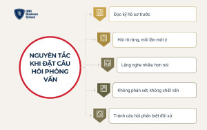 Những nguyên tắc trong cách đặt câu hỏi phỏng vấn ứng viên