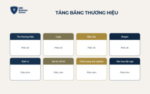 Quản trị thương hiệu là gì?