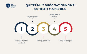 small-quy-trinh-5-buoc-xay-dung-kpi-content-marketing-va-dat-chi-tieu__11b2d070224e Quy trình 5 bước xây dựng KPI content marketing và đặt chỉ tiêu