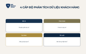 Tìm hiểu định nghĩa phân tích dữ liệu khách hàng là gì?