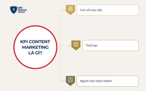 small-tim-hieu-kpi-content-marketing-la-gi__65e7c7e0a27a Tìm hiểu KPI content marketing là gì?