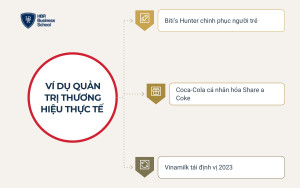Ví dụ quản trị thương hiệu thực tế