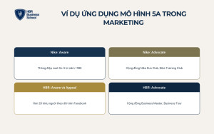 small-vi-du-ung-dung-mo-hinh-5a-trong-marketing__6b4ba56d36e5 Ví dụ ứng dụng mô hình 5A trong marketing