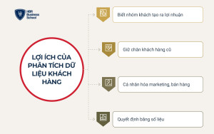 Vì sao doanh nghiệp cần phân tích dữ liệu khách hàng?