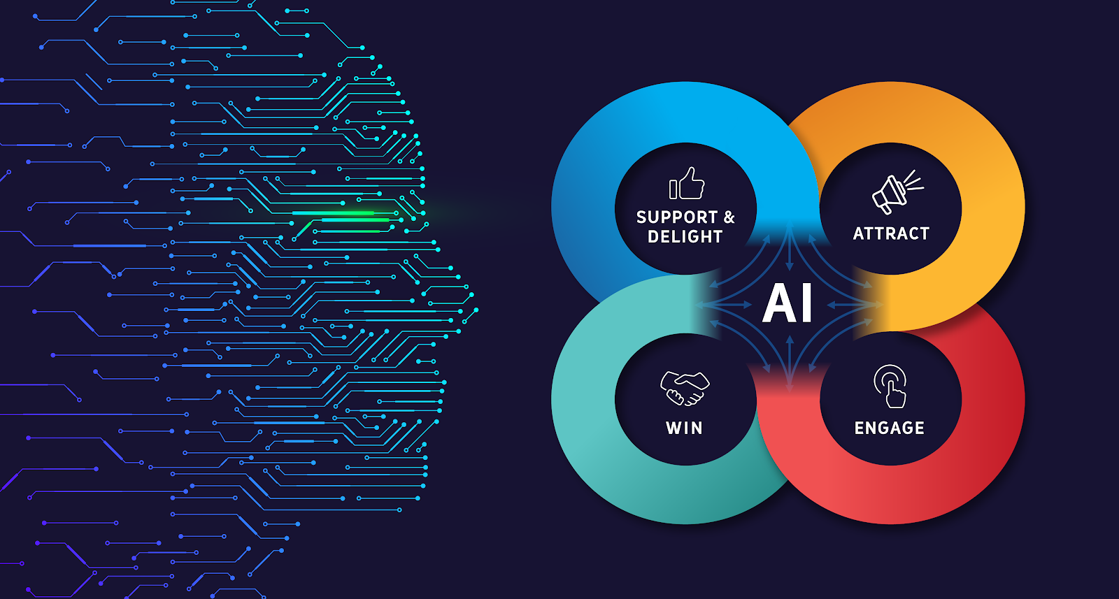 Ứng dụng AI trong Digital Marketing