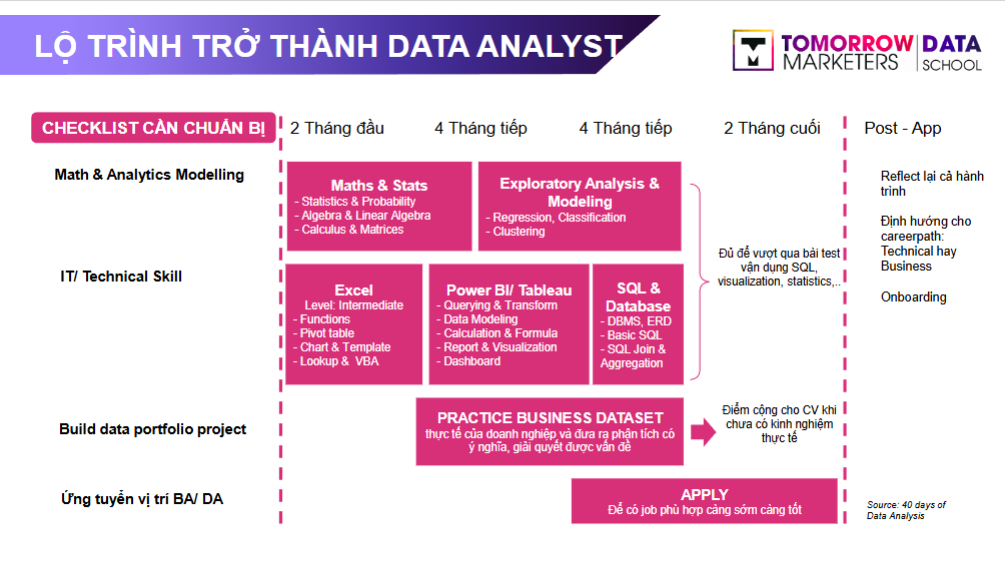 image3-4 lo-trinh-nghe-nghiep-data-analyst