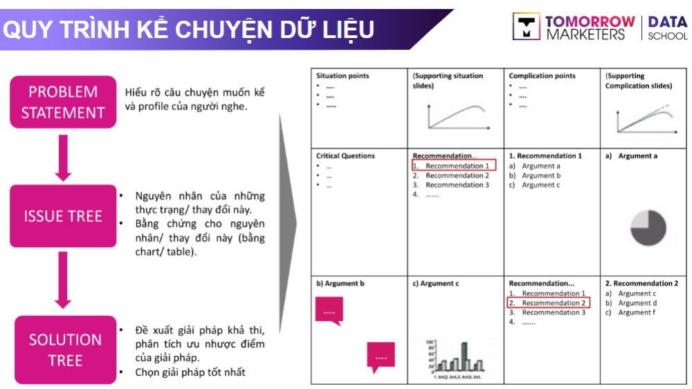 image4-2 data-storytelling