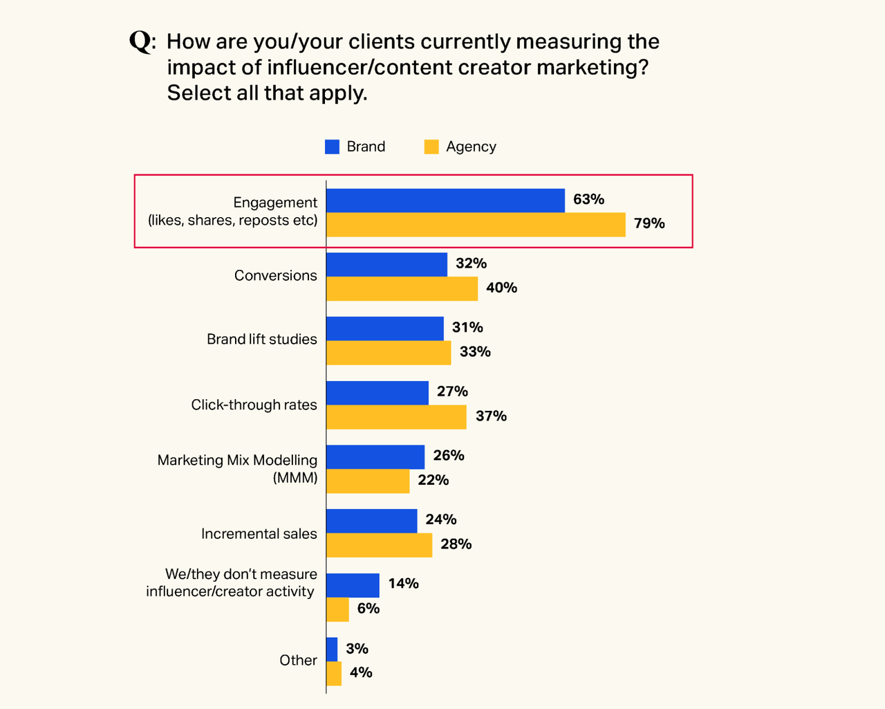 influencer-creator-marketing-measurement