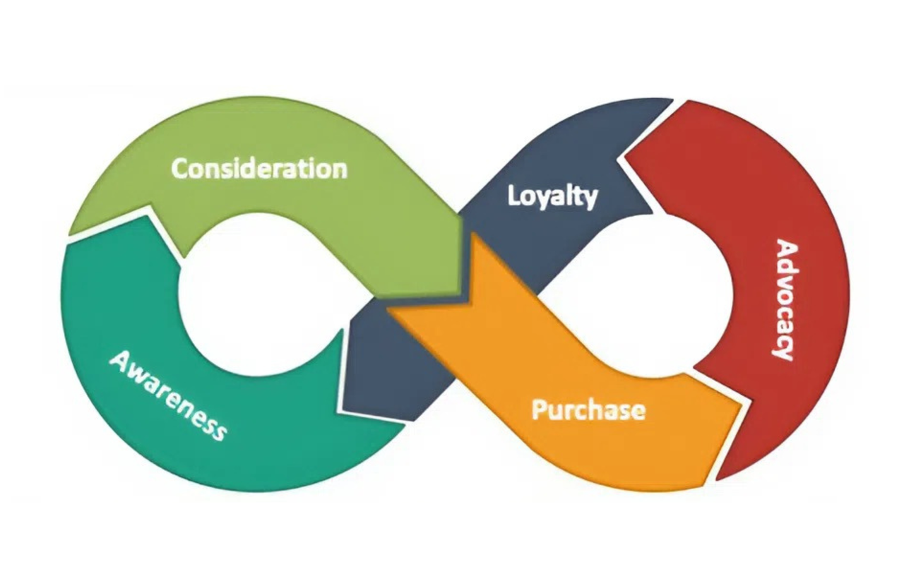 Marketing_loop