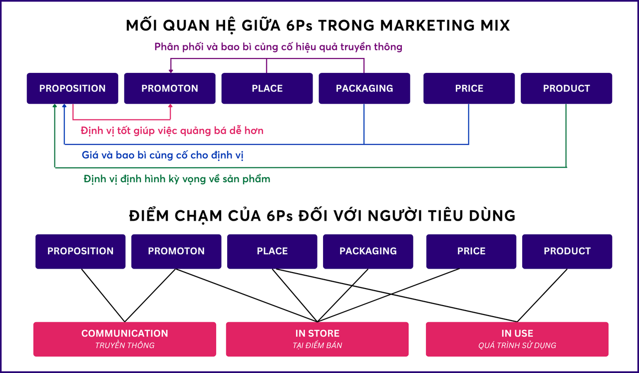 SERIES_BLOG_ĐA_C_THU_BRANDING_(1200_x_630_px)_(1200_x_800_px)_(1)