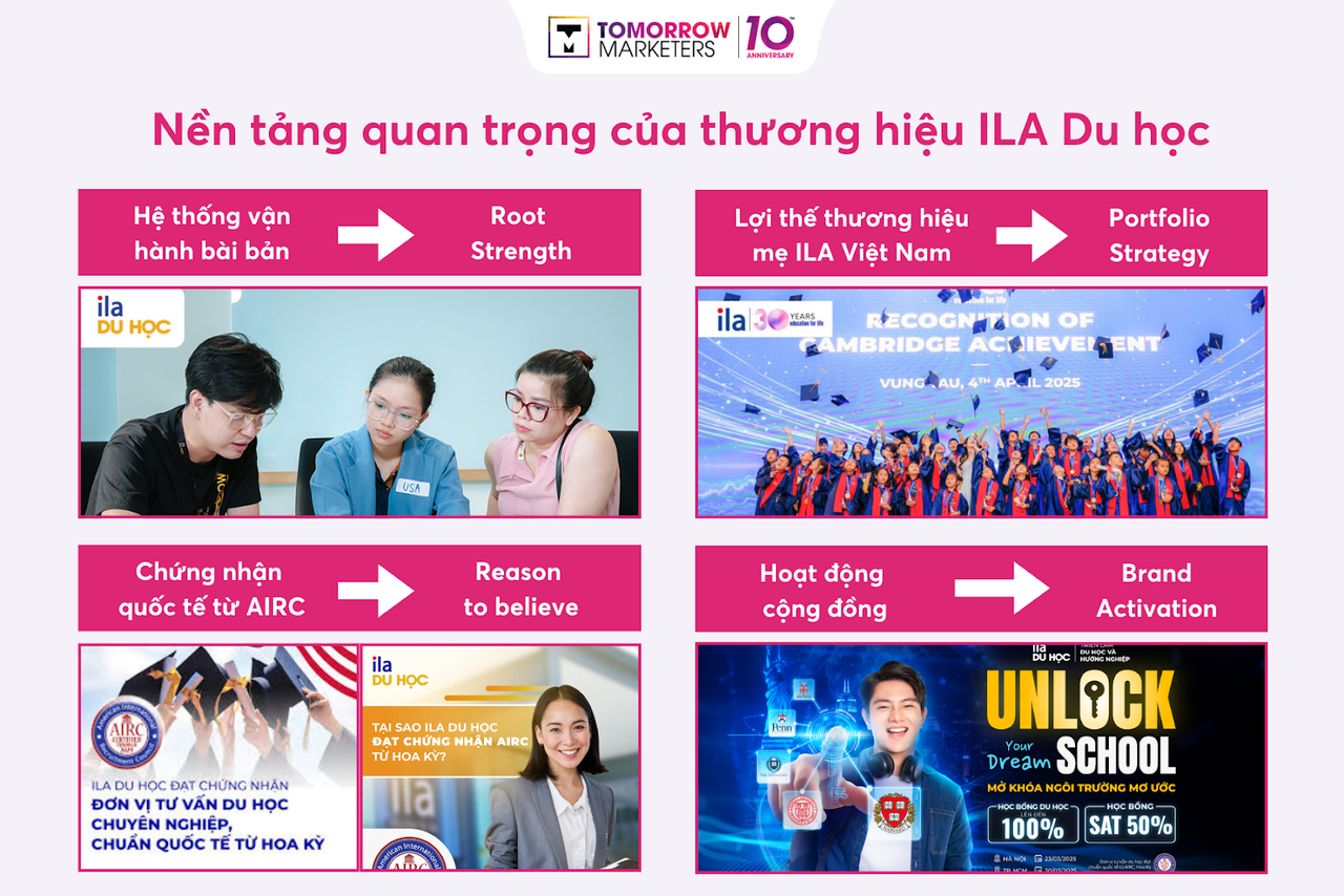thuong_hieu_ila thuong-hieu-ila-du-hoc