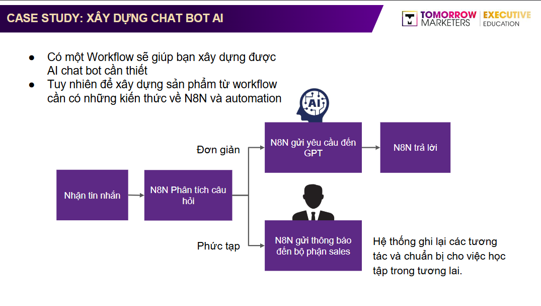 ung_dung_ai_chat_bot