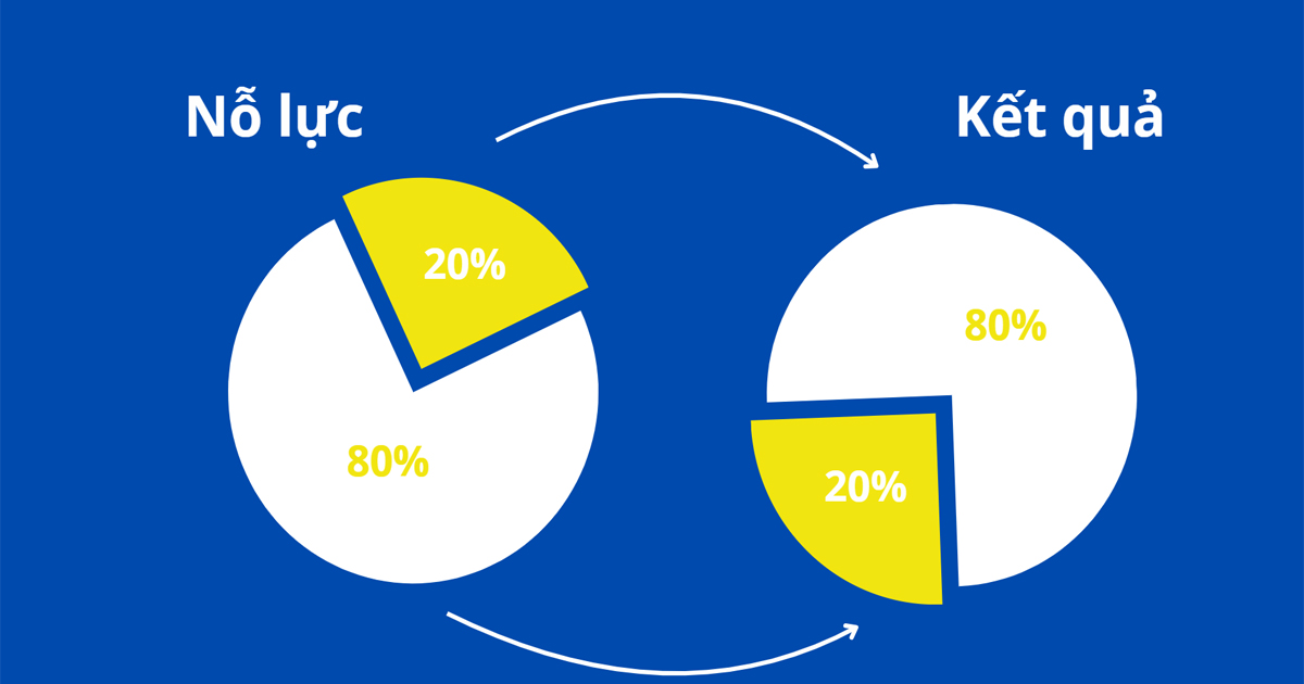 1-pareto-80-20-la-gi pareto 80/20 là gì